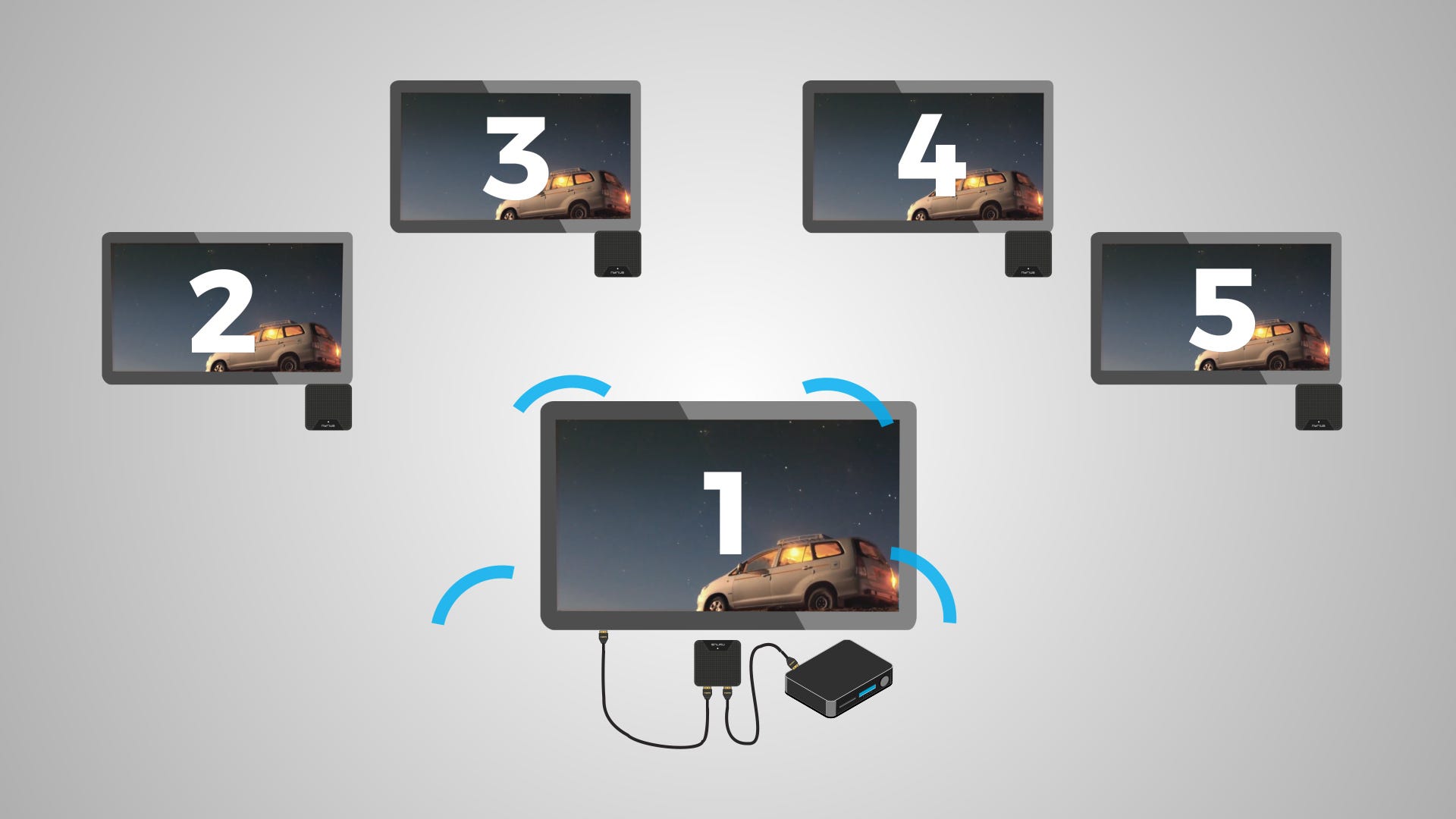 How to Connect Additional Receivers to the Nyrius Orion Home Wireless HD Transmitter and Receiver