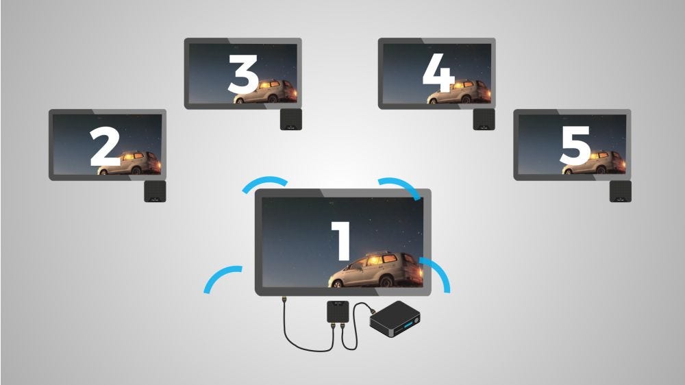 How to Connect Additional Receivers to the Nyrius Orion Home Wireless HD Transmitter and Receiver