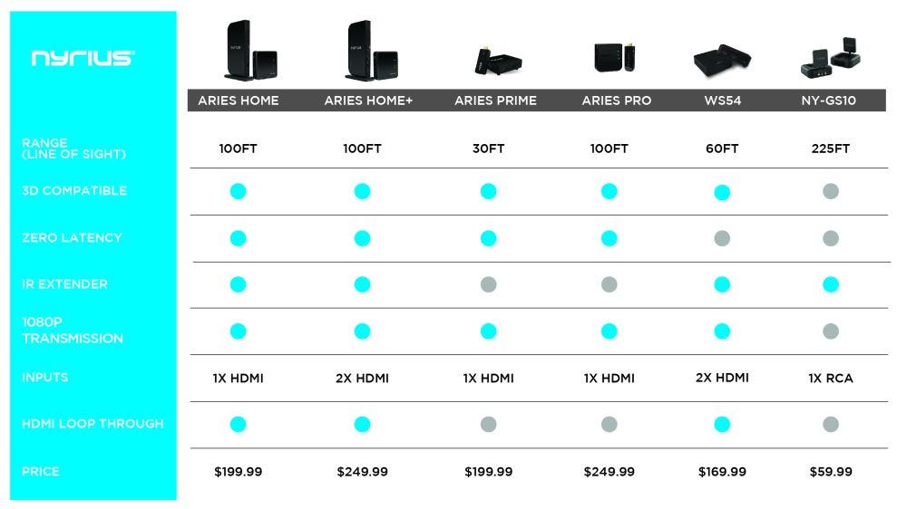 Nyrius Aries PRO vs Prime: What's the Difference Between Nyrius Products?
