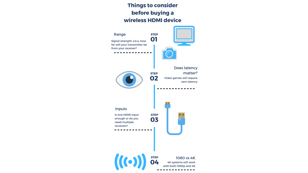 wireless HDMI guide infographic