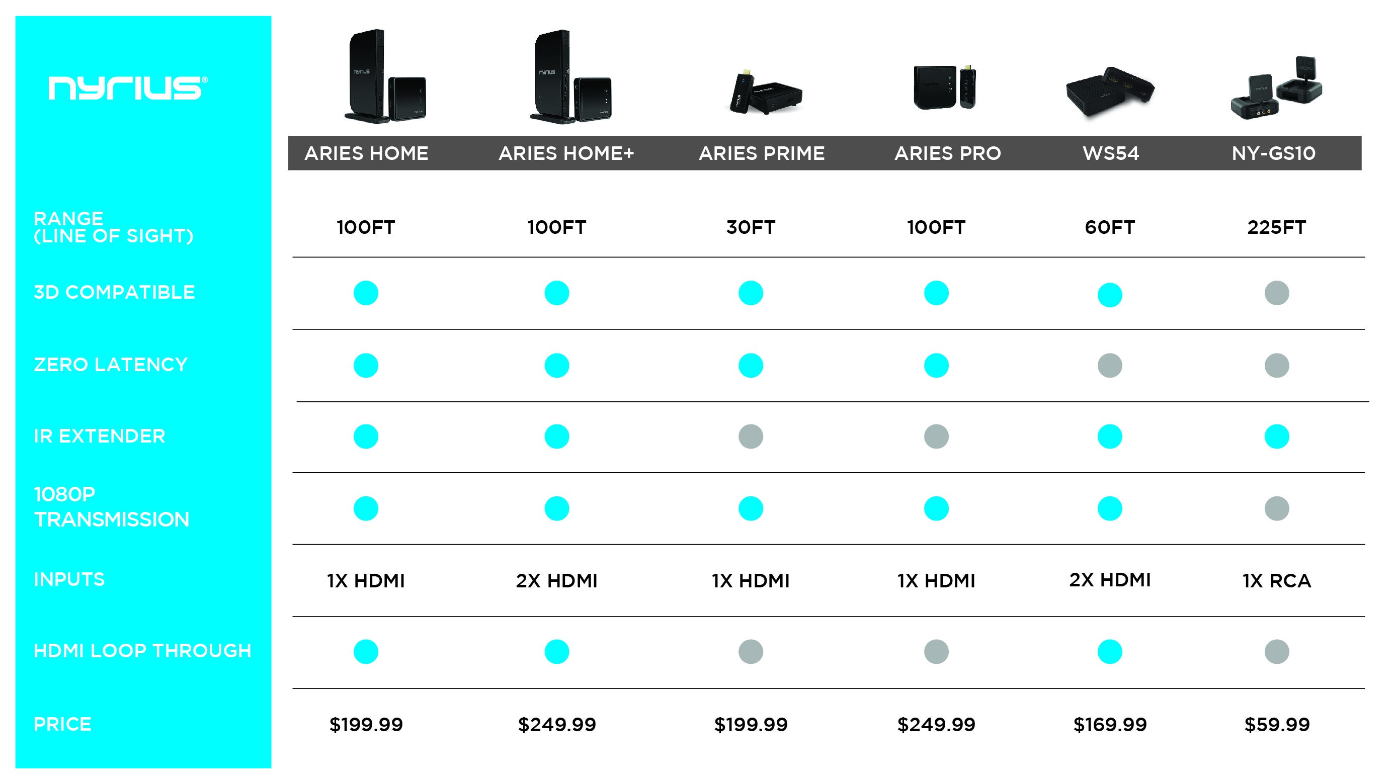 Nyrius Aries PRO vs Prime: What's the Difference Between Nyrius Products?