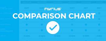 Wireless AV Comparison Chart