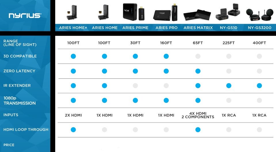 Compare Nyrius Products