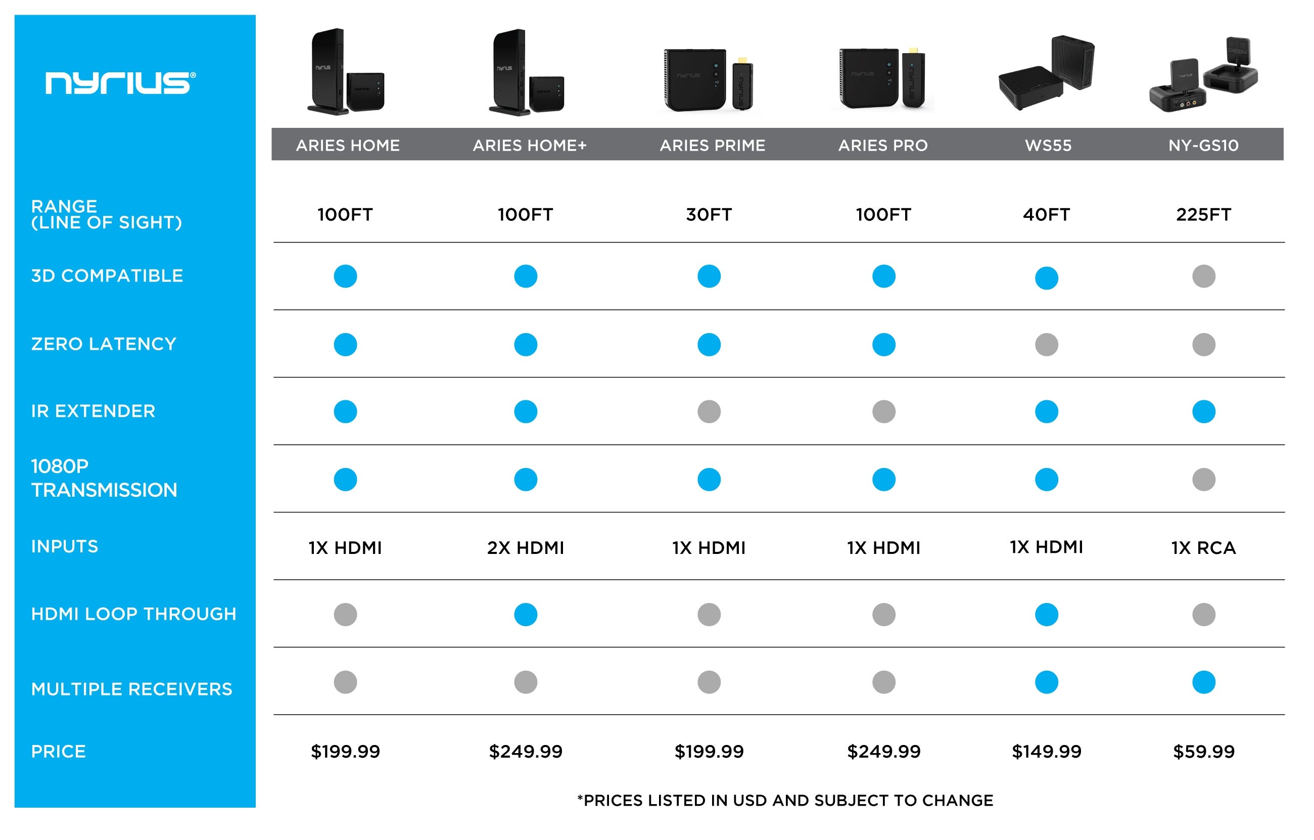 Blind Scene humor What Should You Know Before You Buy a Wireless HDMI Transmitter?